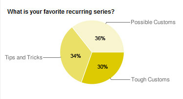 poll2