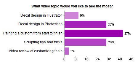 poll3