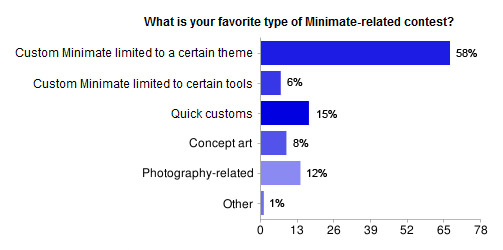 poll4